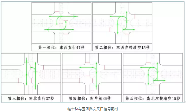 交通信號(hào)燈