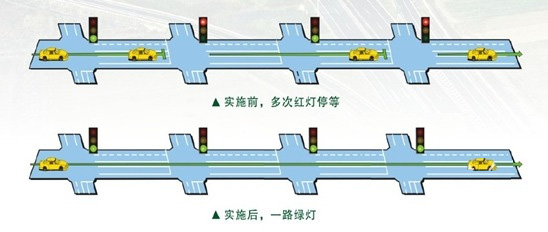 交通信號(hào)燈