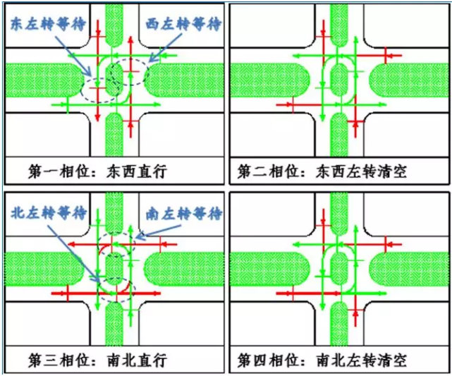交通信號(hào)燈