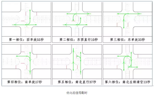 交通信號(hào)燈